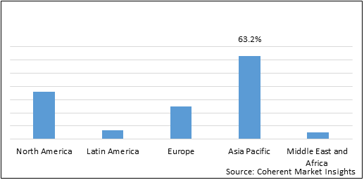 bike share cost